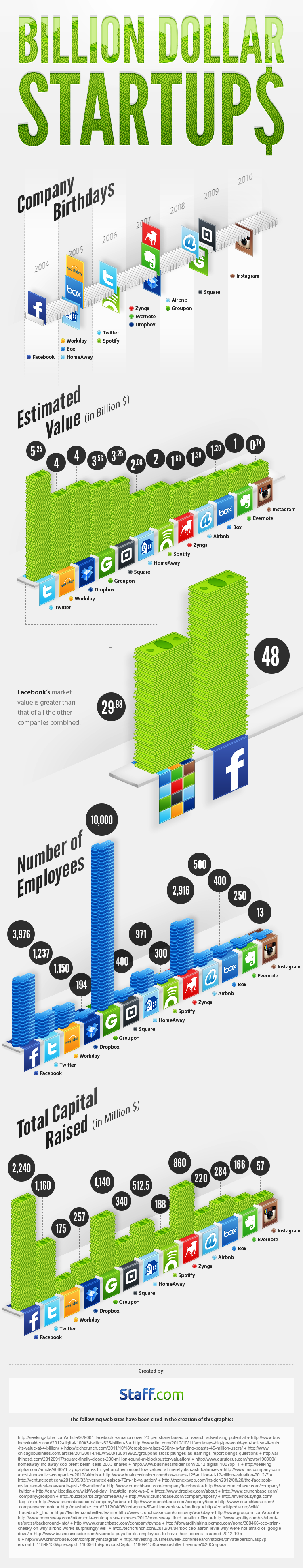 Staff-infograph_billion-dollar-startups