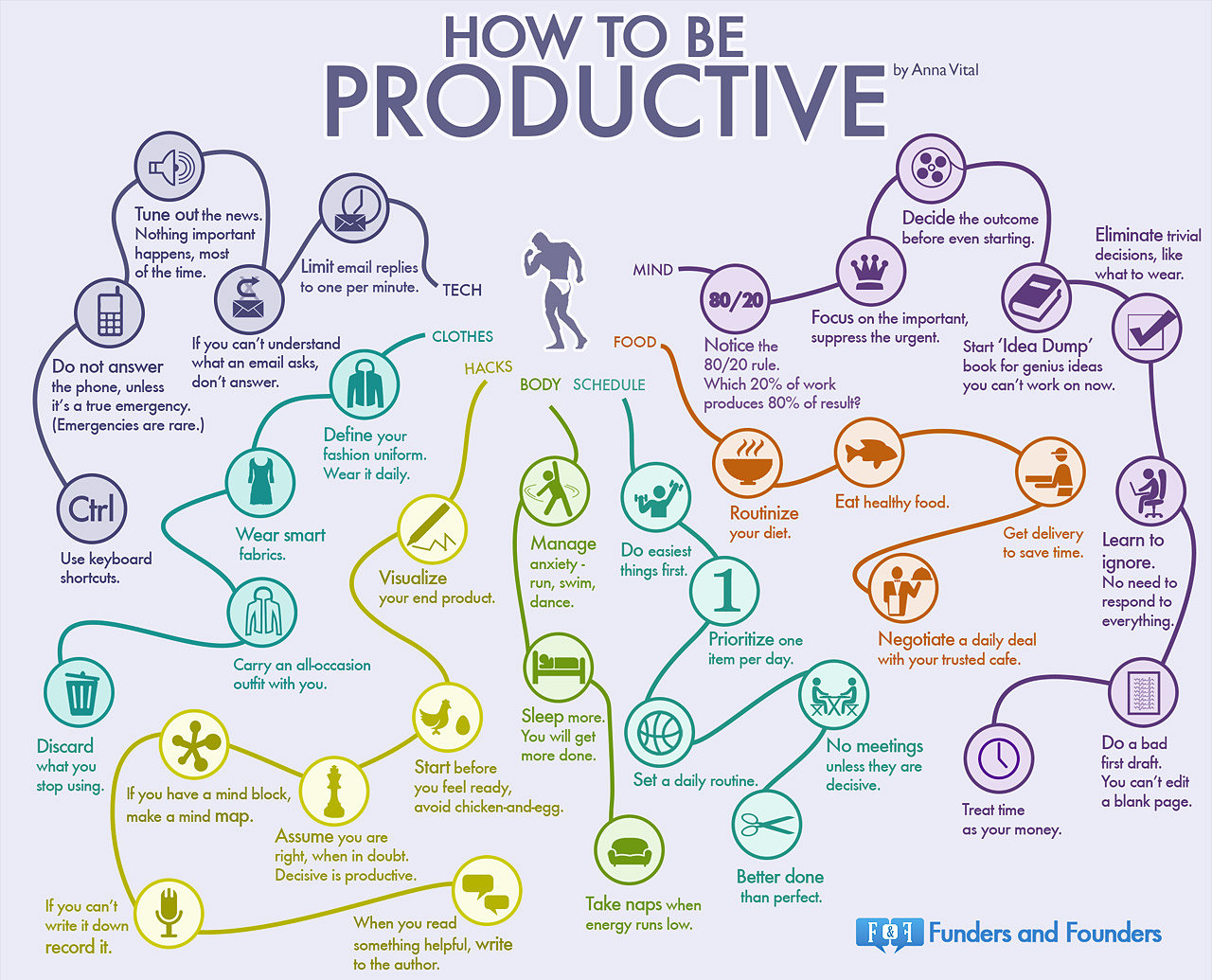 1386958356-get-done-35-habits-most-productive-people-infographic