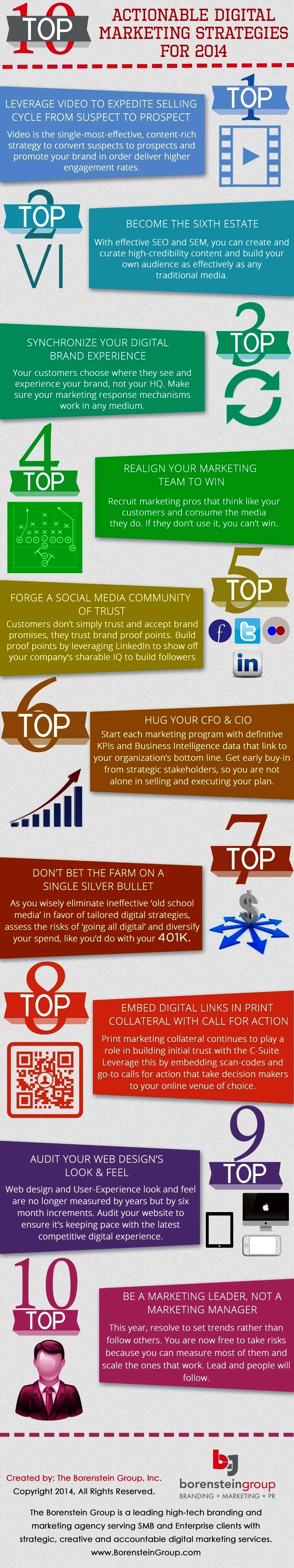 The-Borenstein-Group-Top-10-Actionable-Marketing-Strategies-for-2014